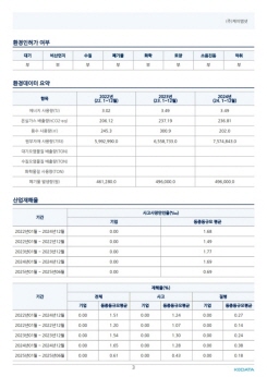 ESG보고서3