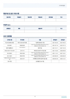 ESG보고서4