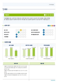 ESG보고서7
