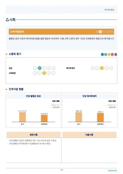 ESG보고서15
