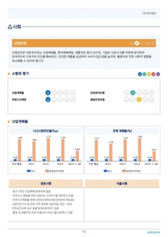 ESG보고서16