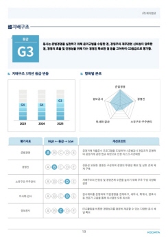 ESG보고서19
