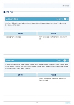 ESG보고서21